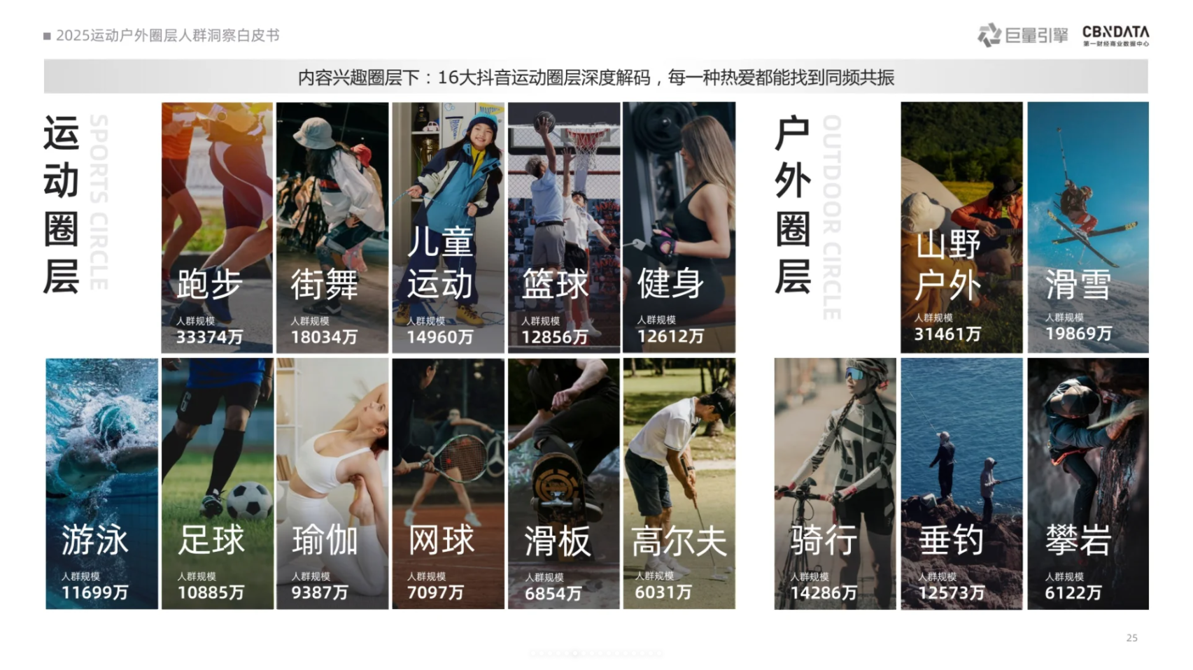 2025跑步热潮“狂飙”：33374万人踏上跑道，社交与场景驱动千亿市场